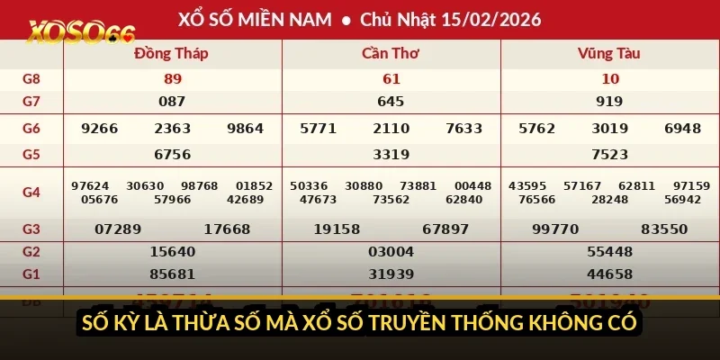 Cách tính tiền lô đề siêu tốc Xoso66 theo từng kỳ và theo giờ 1 Số kỳ là thừa số mà xổ số truyền thống không có