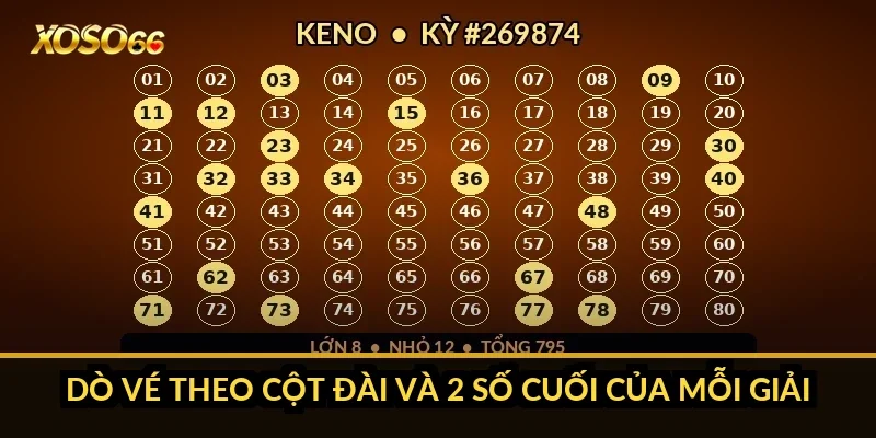 Dò vé theo cột đài và 2 số cuối của mỗi giải